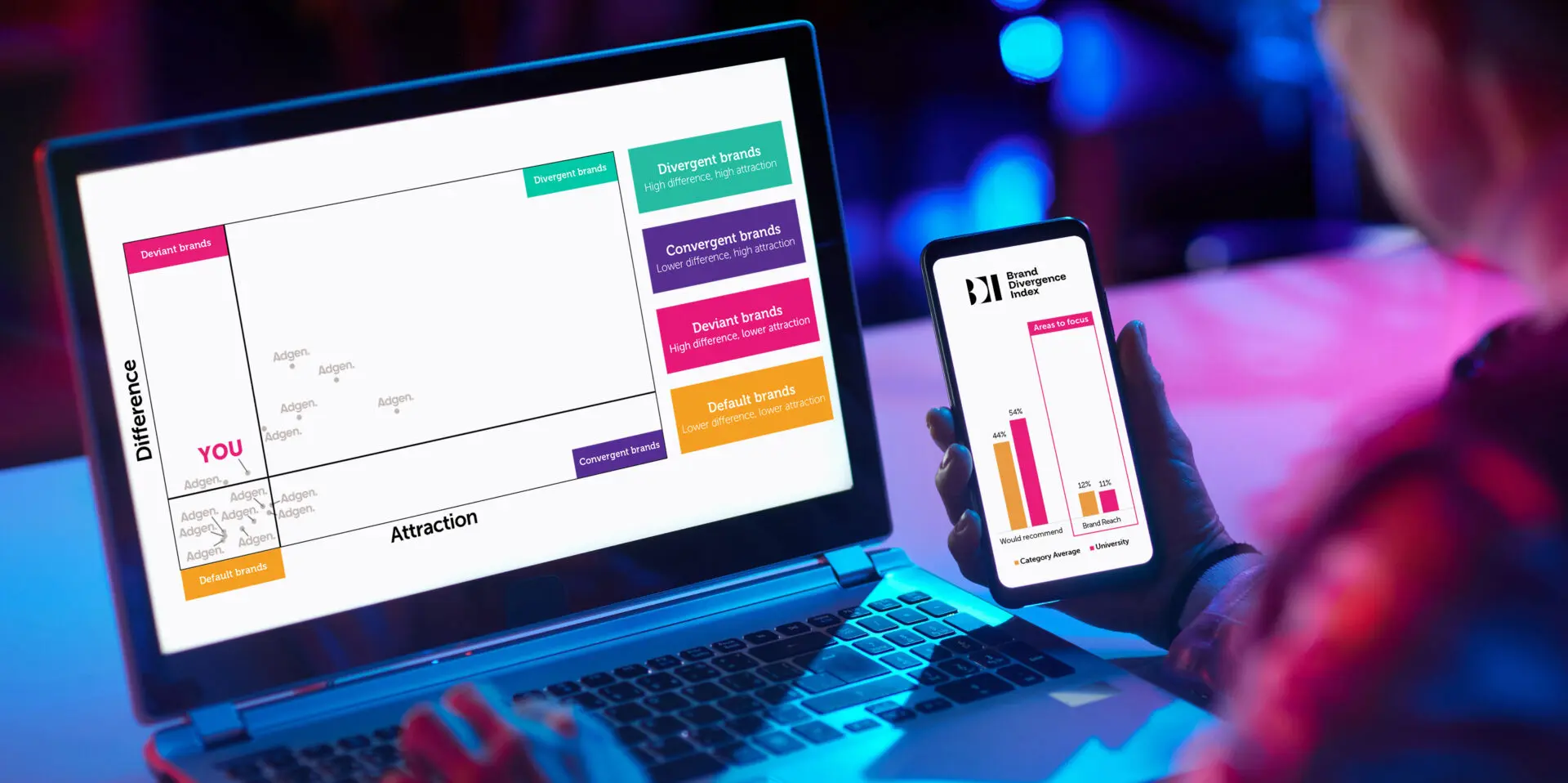 BDI shown on laptop and phone